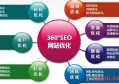 西安百度seo导航站怎么做的？什么是seo为什么要做seo？