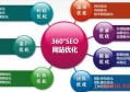 西安seo优化网页怎么排到百度首页？为什么要seo搜索引擎？