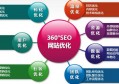 西安网站seo关键词如何优化？应该注意哪些问题？