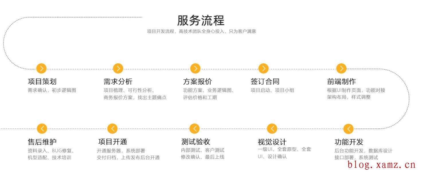 越南语网站设计服务流程